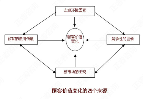 【營(yíng)銷管理】如何分析市場(chǎng)機(jī)會(huì)？市場(chǎng)機(jī)會(huì)分析矩陣