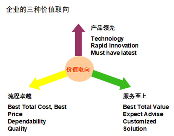 【營銷管理】如何提高客戶滿意度？