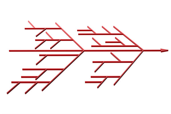 如何科學構(gòu)建精準反映工作價值的績效指標體系？