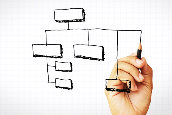 哪個組織規(guī)劃咨詢公司落地最好，能幫企業(yè)搭建高效組織架構(gòu)？